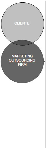 outsourcing-marketing-firm